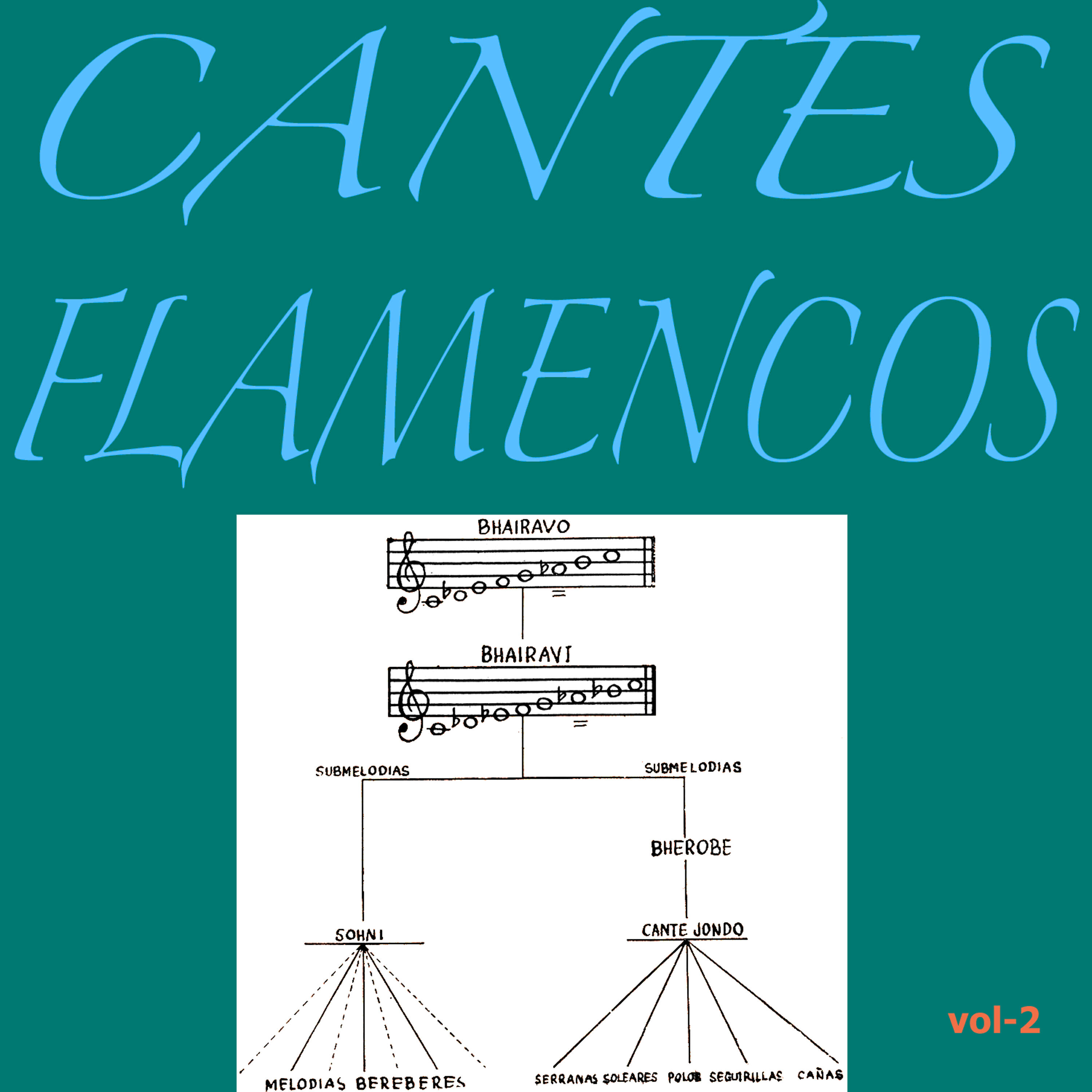 Релиз Cantes Flamecos Vol 2