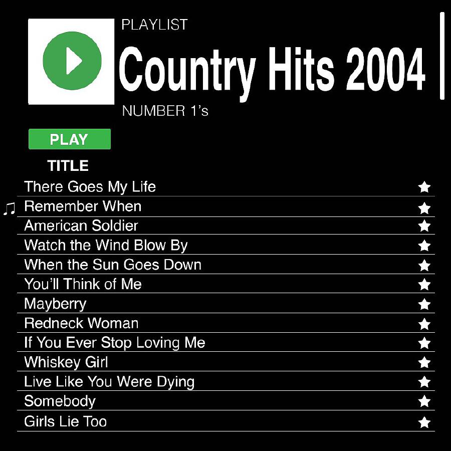 Релиз Country Hits 2004 (Number 1's)