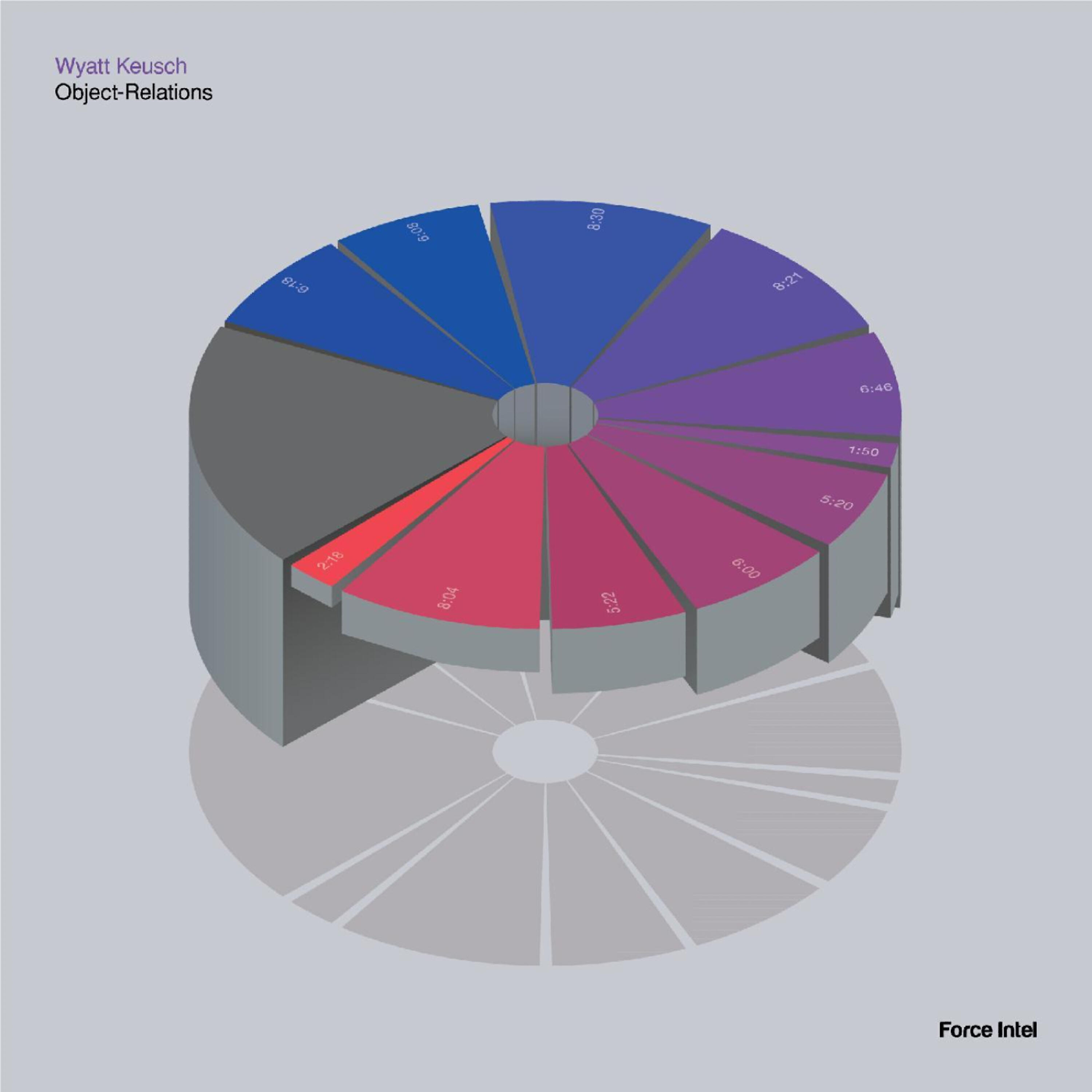 Релиз Object-Relations