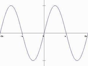 Sine Ripe Zero