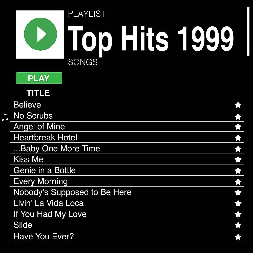 Релиз Top Hits 1999