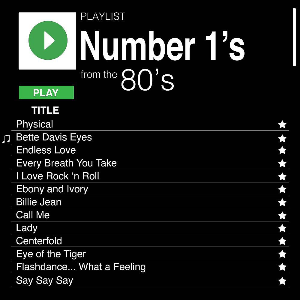 Релиз Number 1's from the 80's