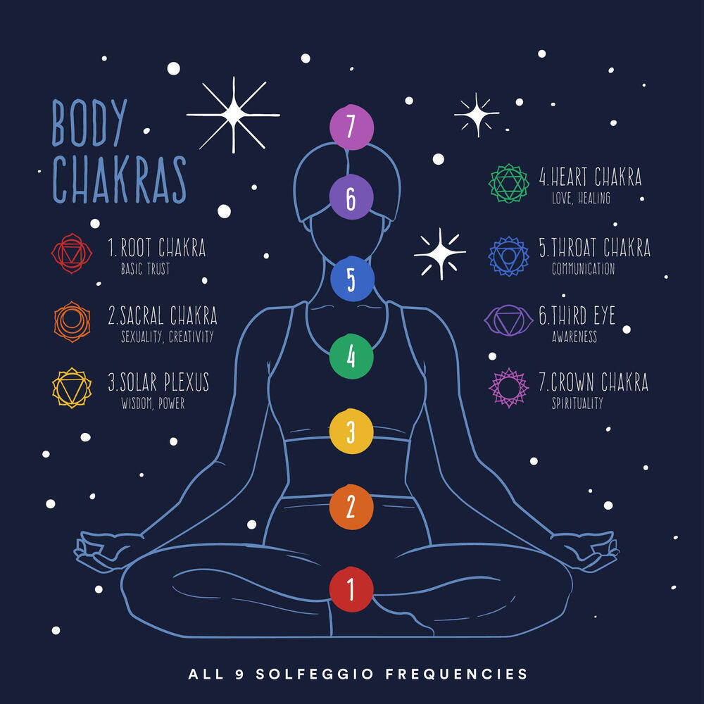 Релиз 174 Hz to 963 Hz: All 9 Solfeggio Frequencies