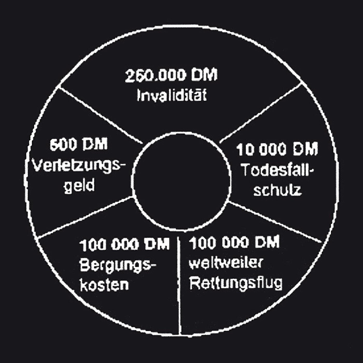Релиз Im Kreis
