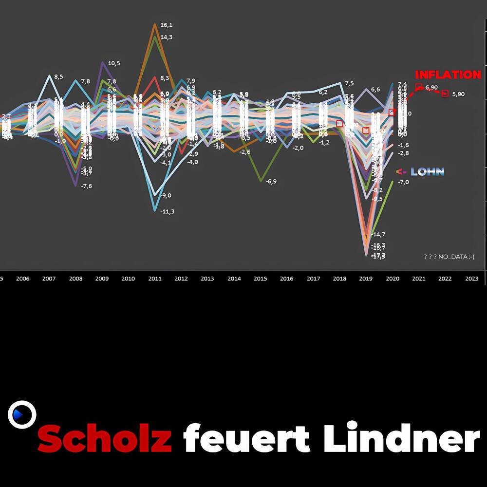 Релиз Scholz feuert Lindner (Rock Edition)