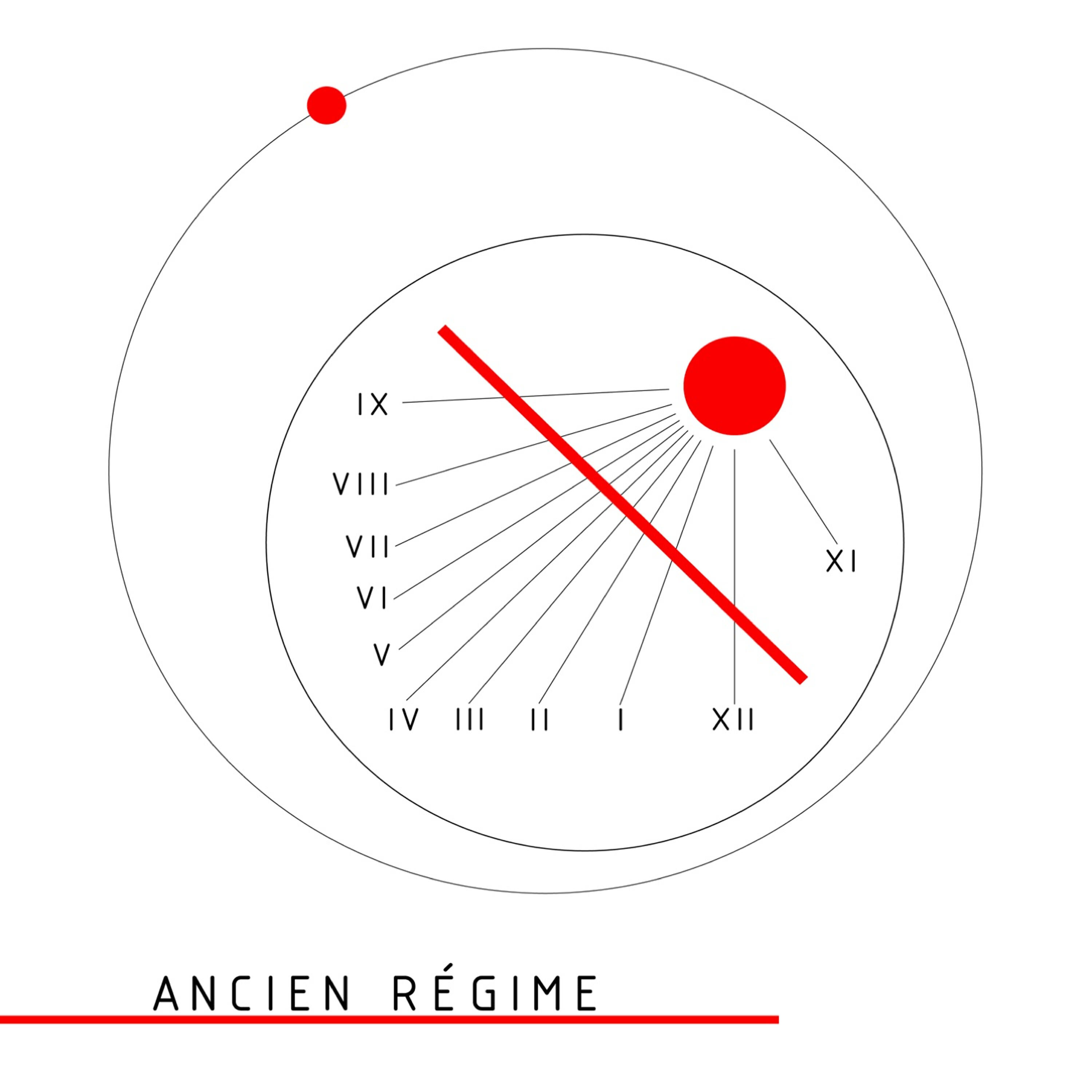 Релиз Ancien Règime