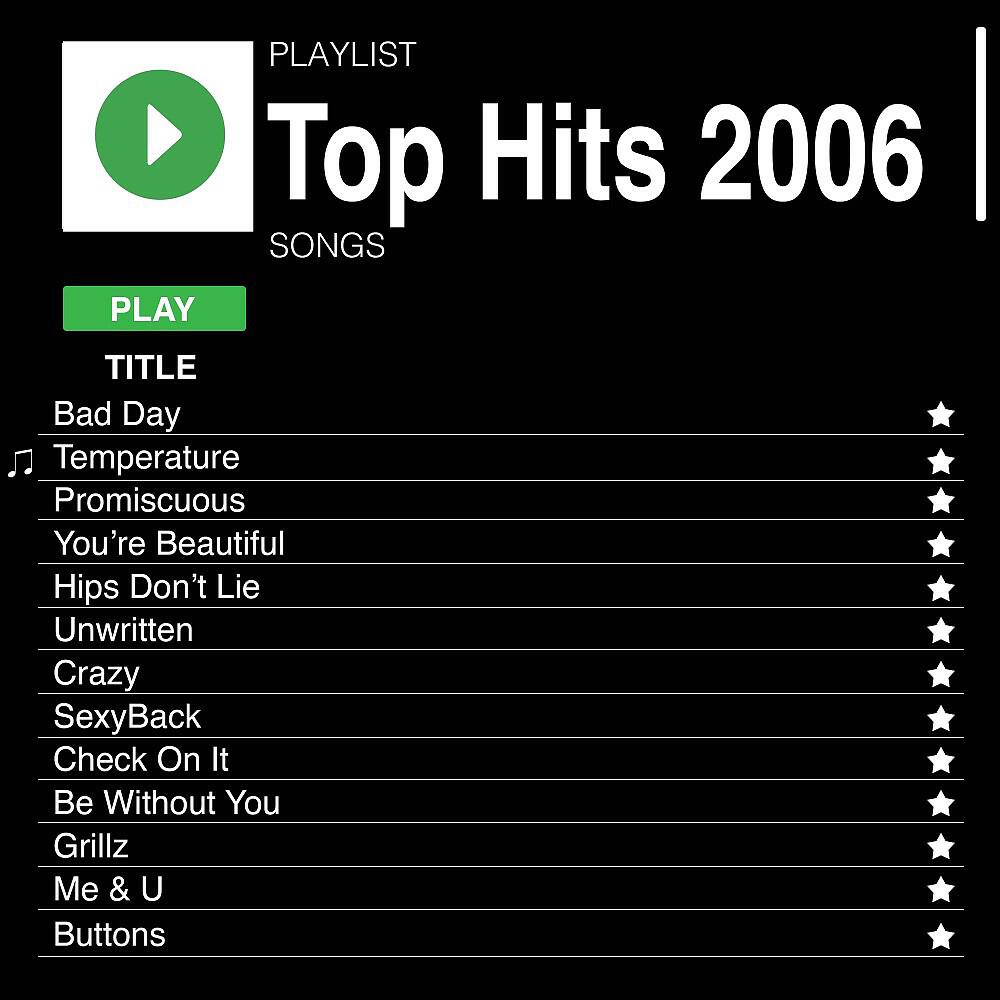 Релиз Top Hits 2006
