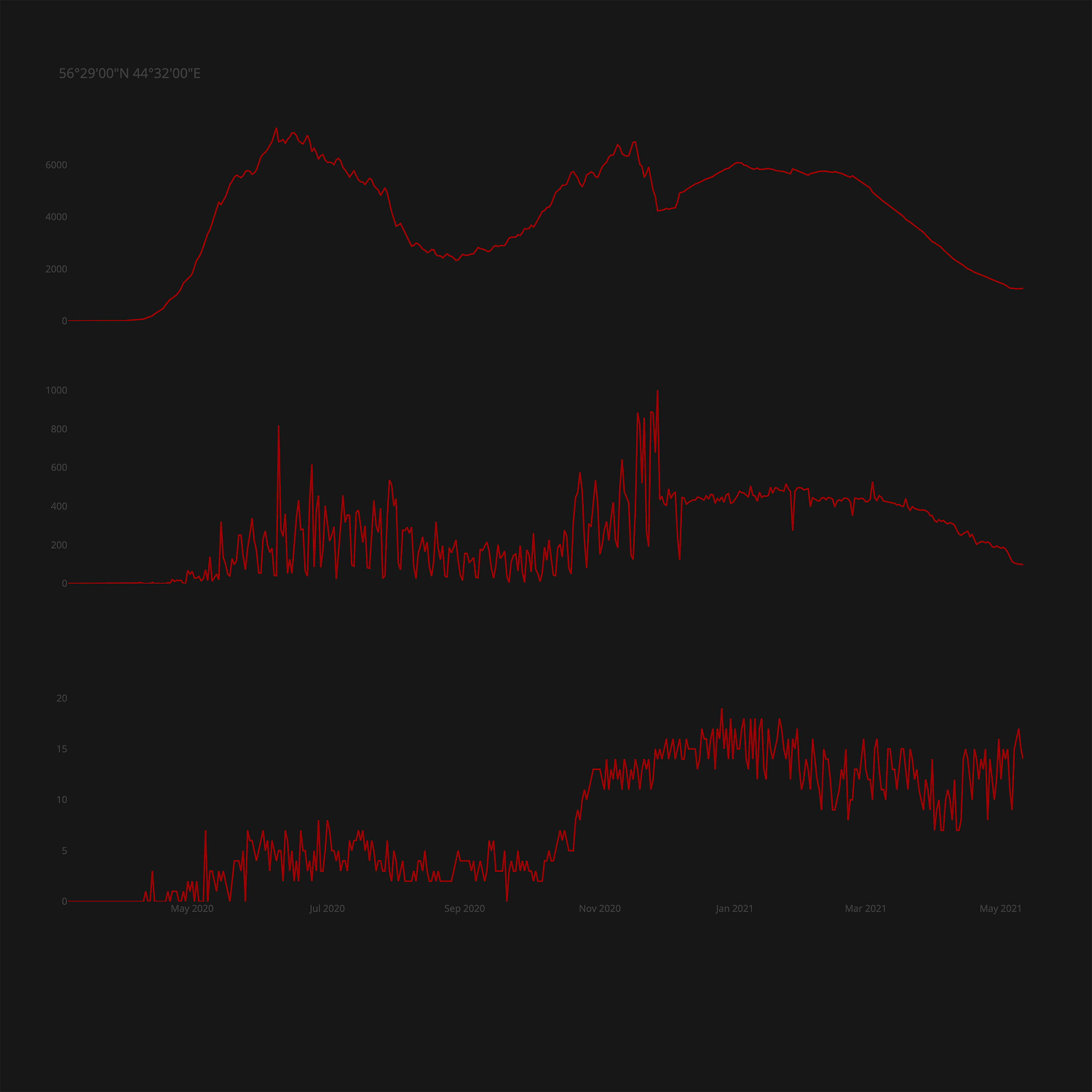 Релиз 56°29’00 N 44°32’00 E