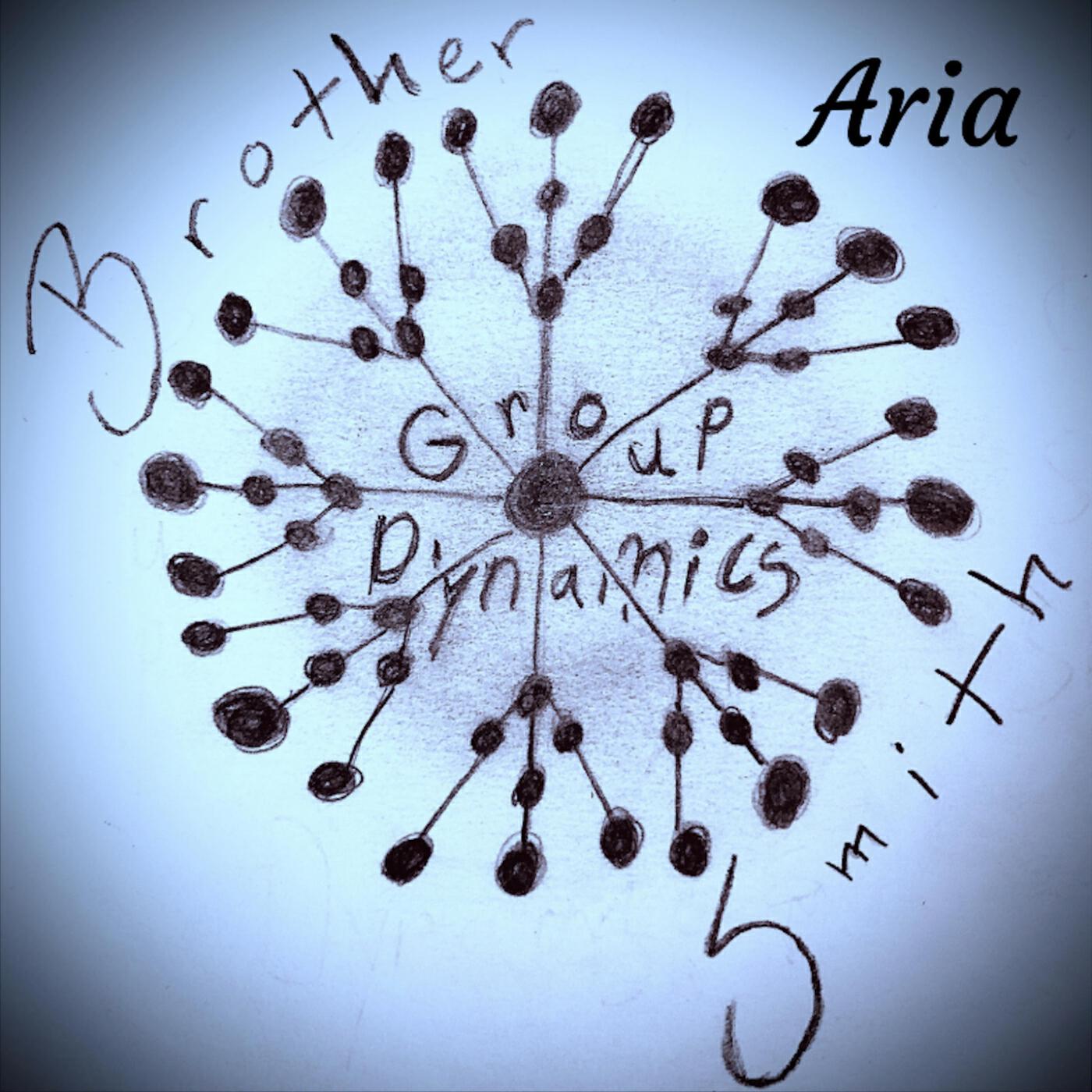 Релиз Group Dynamics: Aria