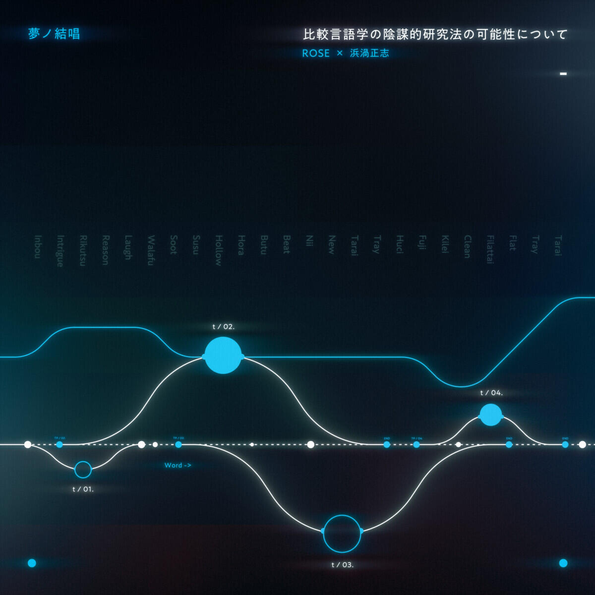 夢ノ結唱