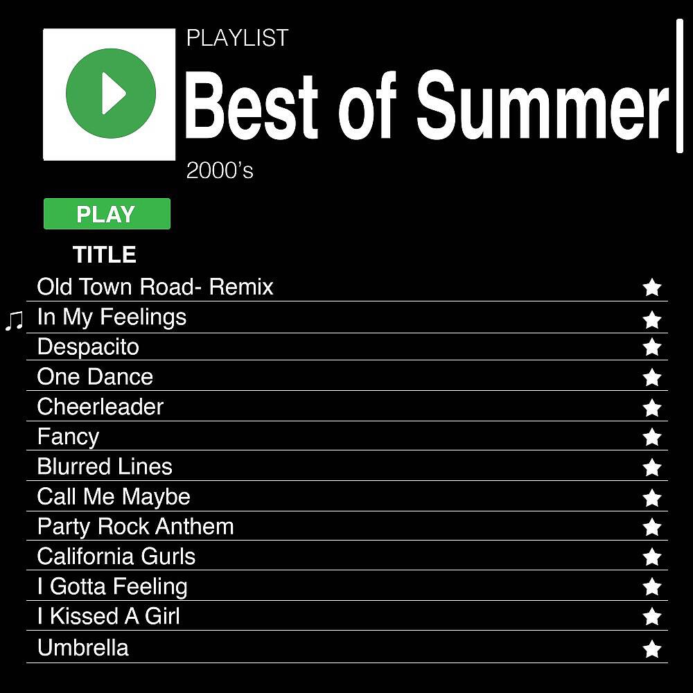Релиз Best of Summer (2000's)