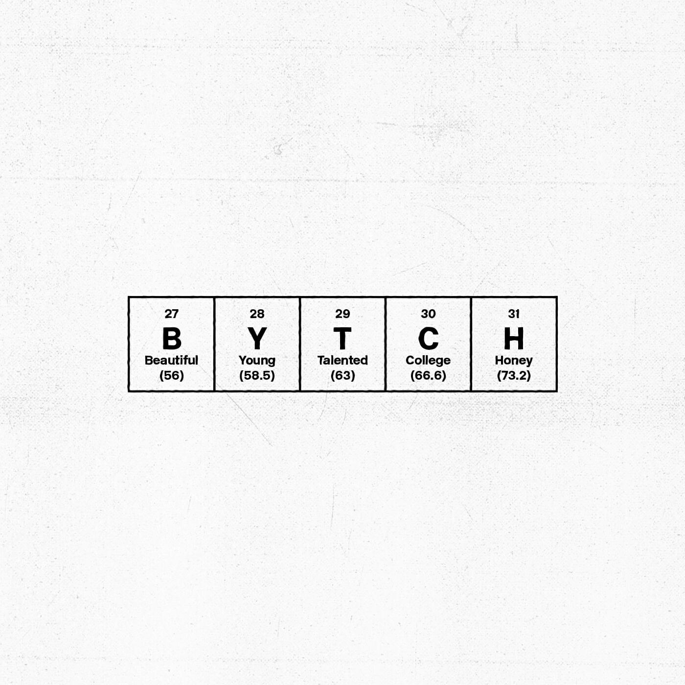 Релиз B.Y.T.C.H.