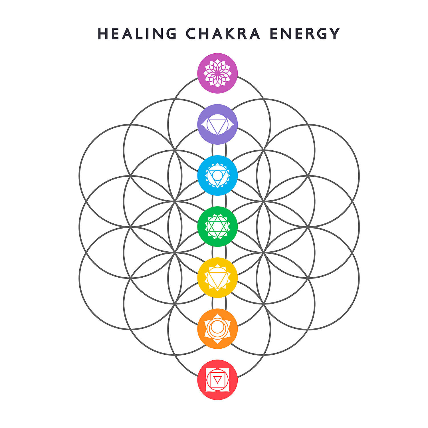 Релиз Healing Chakra Energy: Body and Mind as One, Mindful Awakening