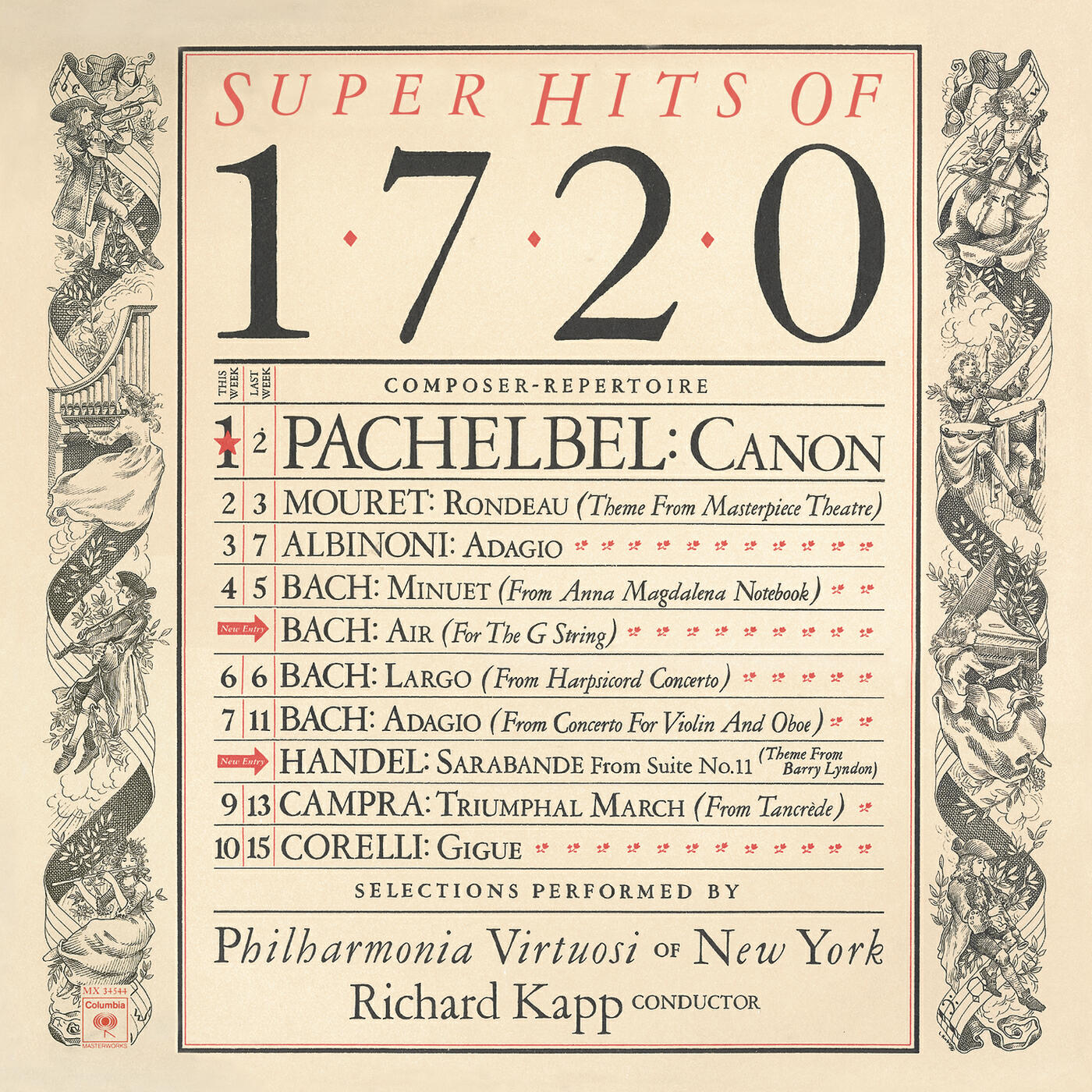 Philharmonia Virtuosi of New York, Richard Kapp