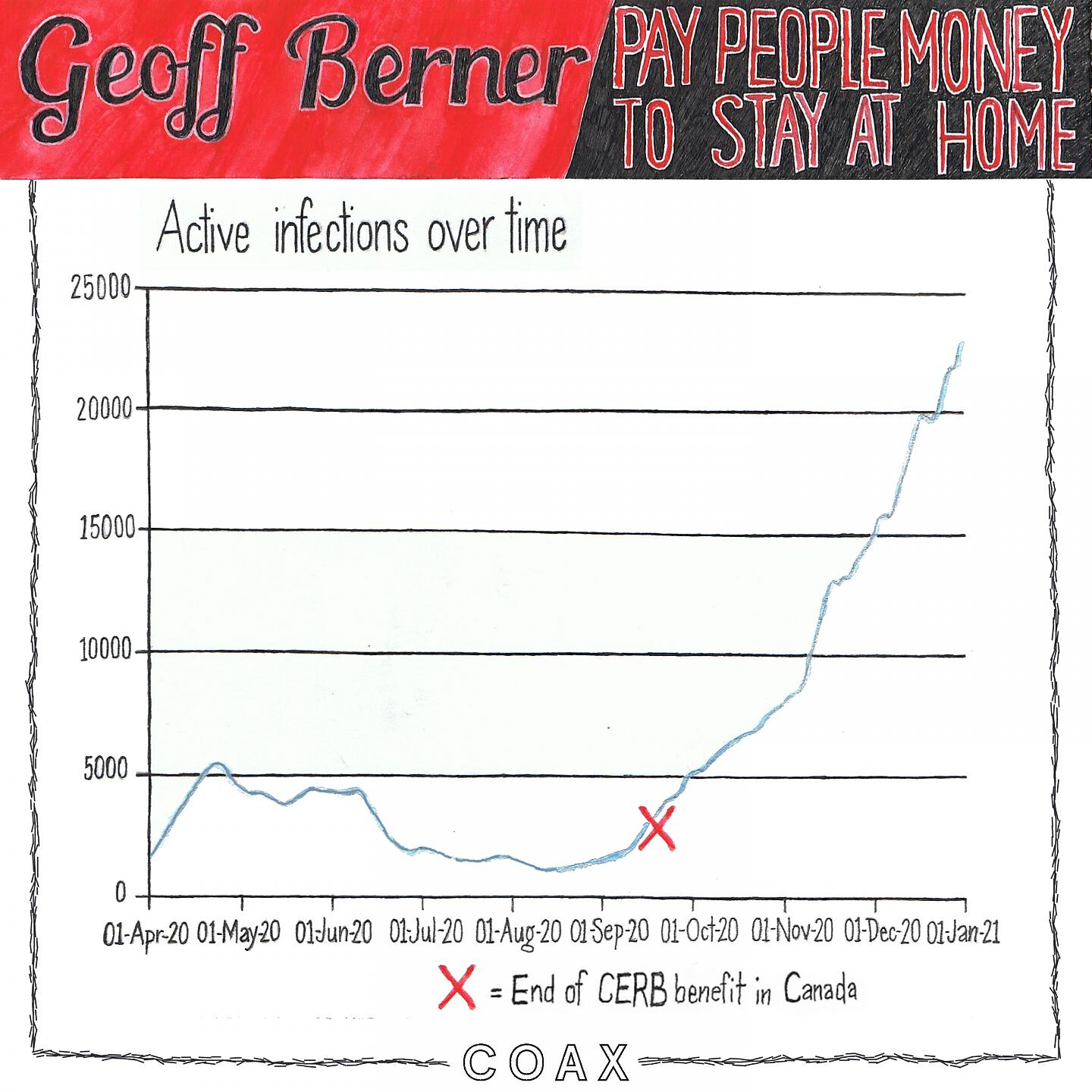 Релиз Pay People Money to Stay at Home