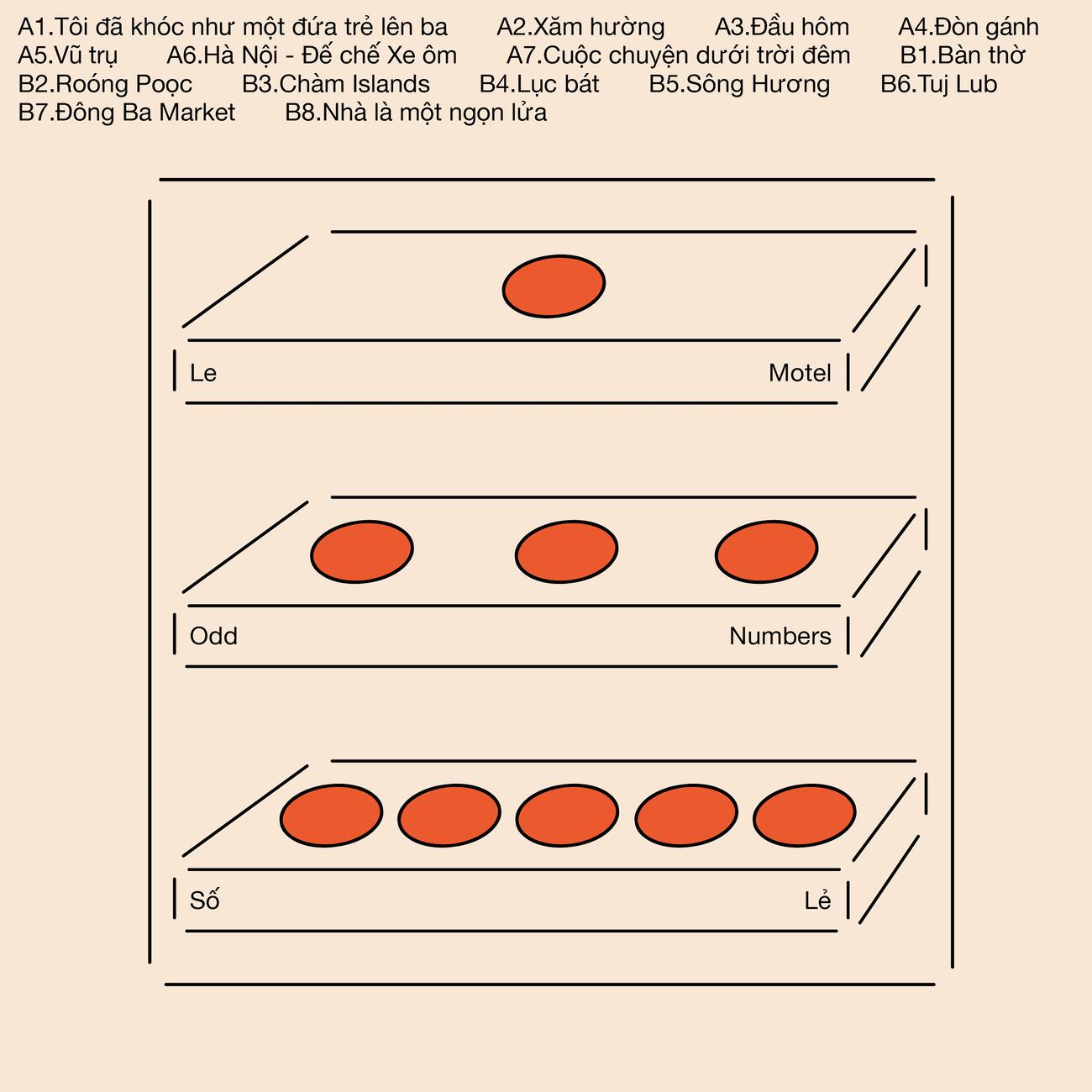 Релиз Odd Numbers / Số Lẻ