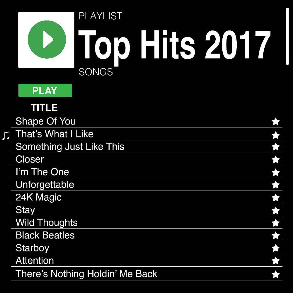 Релиз Top Hits 2017