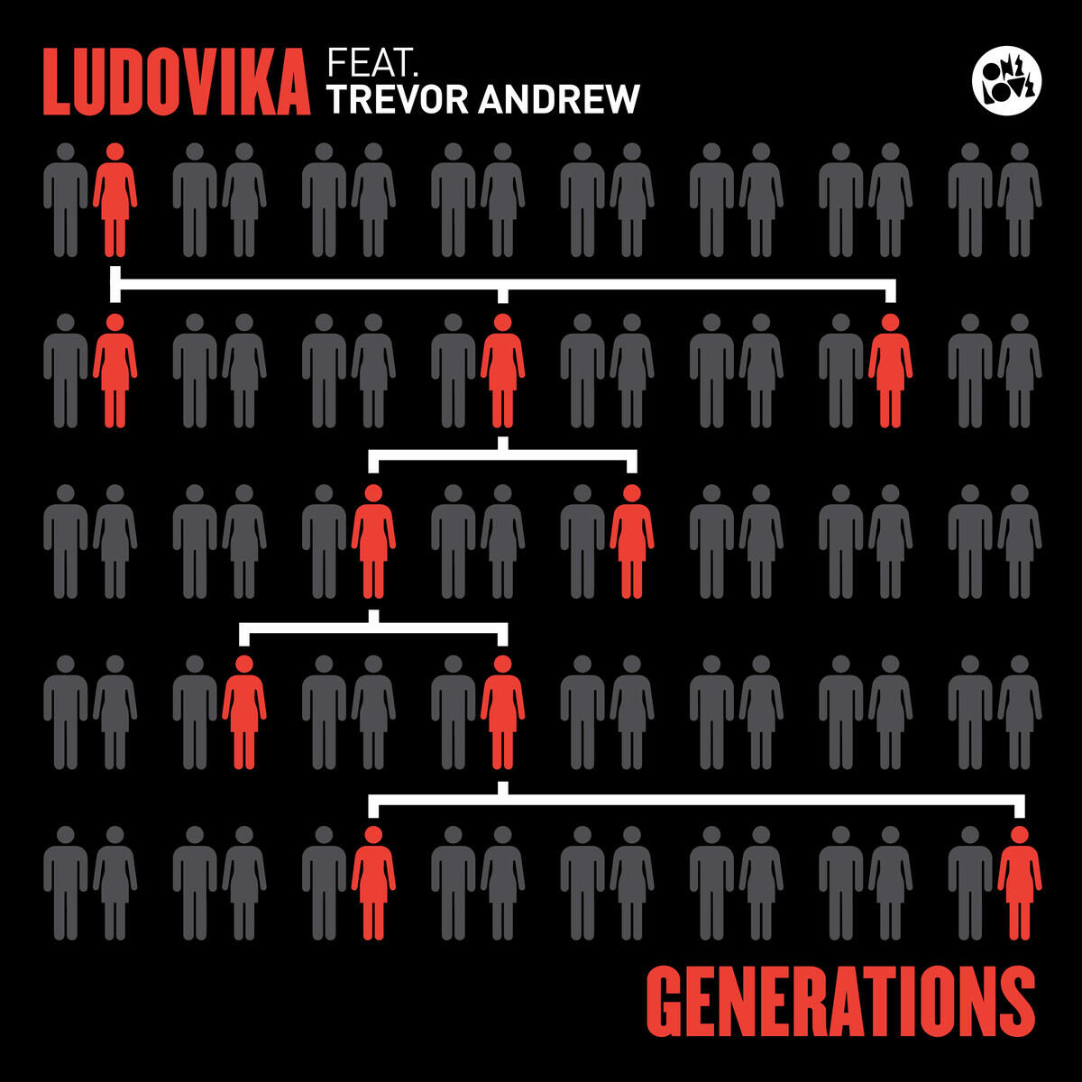 Ludovika